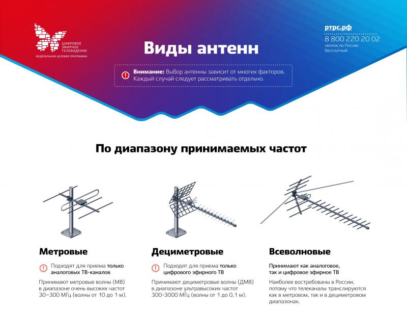 Как подобрать идеальную антенну для цифрового телевидения в автомобиле без ошибок. Новейшие рекомендации для ясного приёма