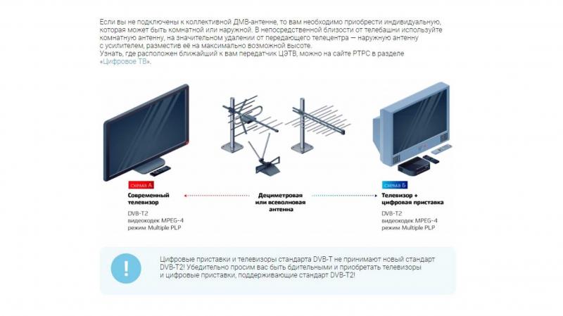 Как подобрать идеальную антенну для цифрового телевидения в автомобиле без ошибок. Новейшие рекомендации для ясного приёма
