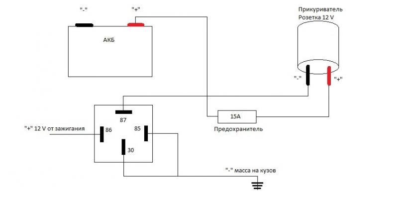 Как подобрать идеальную схему для подключения прикуривателя в автомобиле ВАЗ: полезные советы без лишних слов