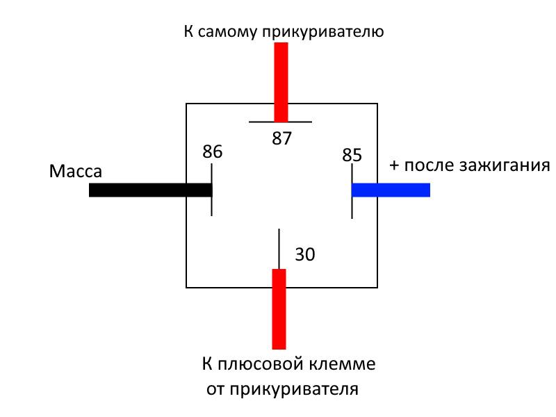 Как подобрать идеальную схему для подключения прикуривателя в автомобиле ВАЗ: полезные советы без лишних слов