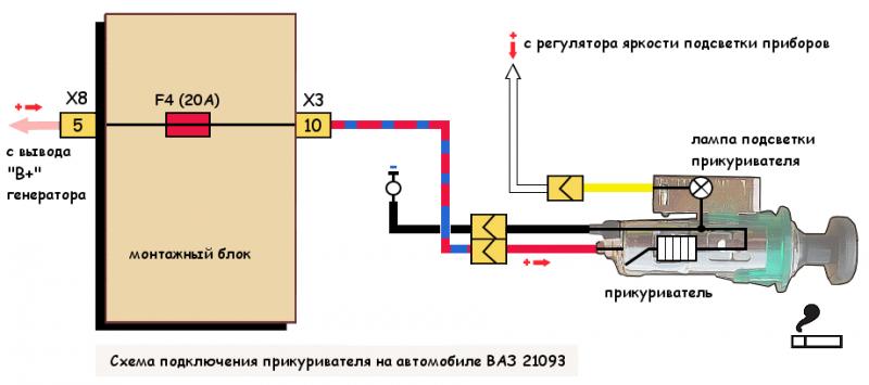 Как подобрать идеальную схему для подключения прикуривателя в автомобиле ВАЗ: полезные советы без лишних слов