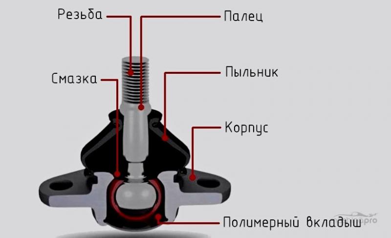 Как подобрать идеальную смазку для шаровых опор: увлекательное путешествие для автолюбителей