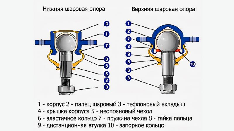Как подобрать идеальную смазку для шаровых опор: увлекательное путешествие для автолюбителей