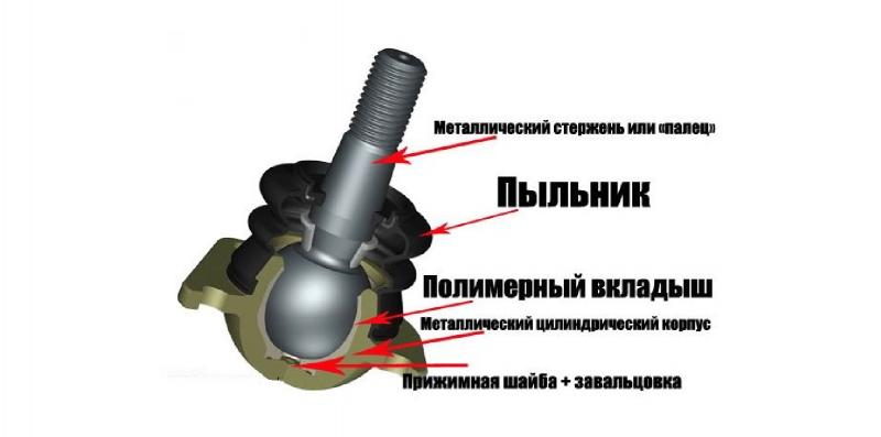 Как подобрать идеальную смазку для шаровых опор: увлекательное путешествие для автолюбителей