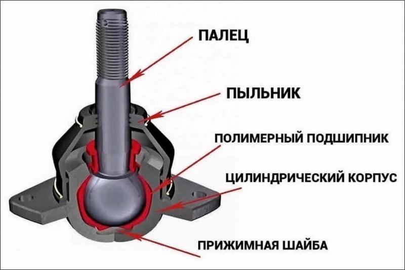 Как подобрать идеальную смазку для шаровых опор: увлекательное путешествие для автолюбителей
