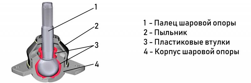 Как подобрать идеальную смазку для шаровых опор: увлекательное путешествие для автолюбителей