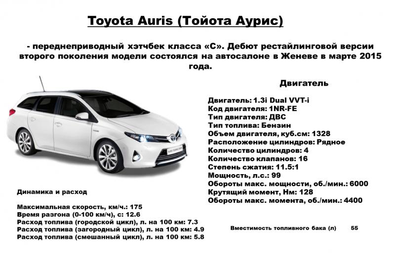 Как подобрать идеальную "тойота королла 4 поколения": решить ключевой вопрос двигателя