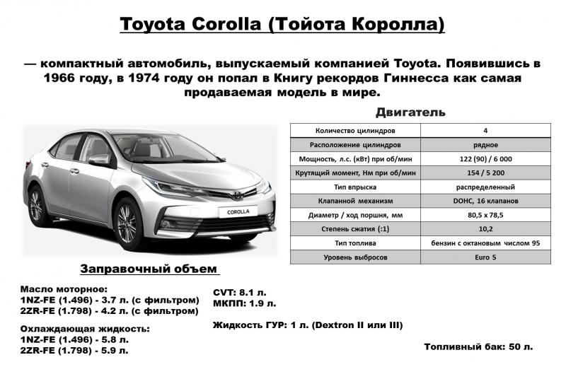 Как подобрать идеальную "тойота королла 4 поколения": решить ключевой вопрос двигателя