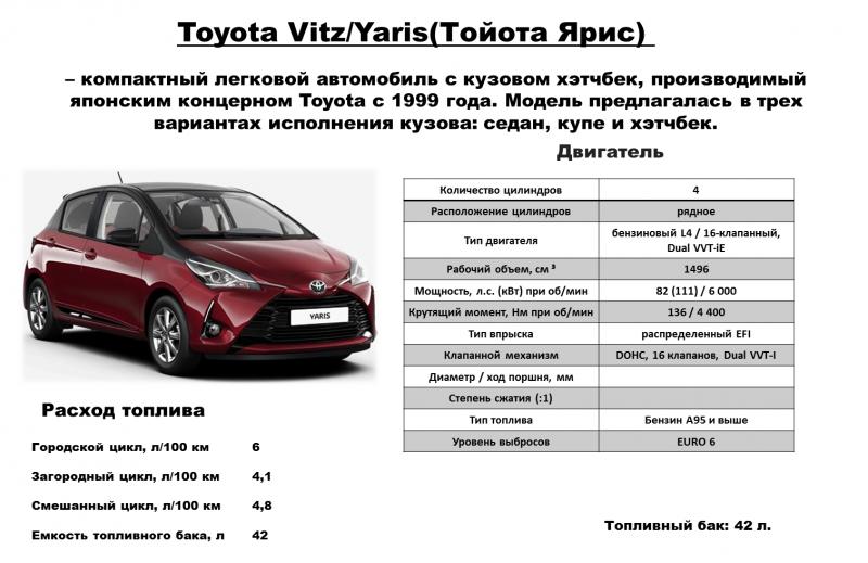 Как подобрать идеальную "тойота королла 4 поколения": решить ключевой вопрос двигателя