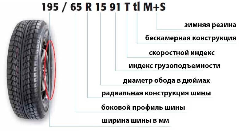 Как подобрать идеальную зимнюю резину для Hyundai Getz: выбираем шины для максимальной безопасности вождения