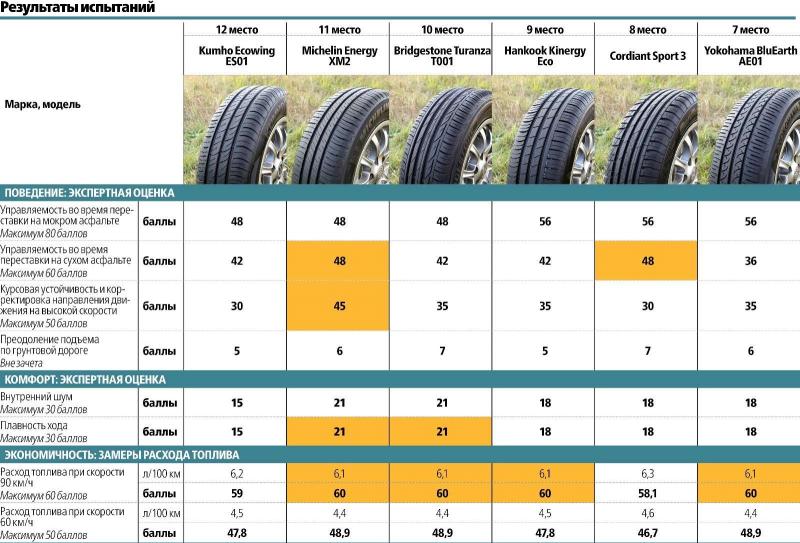 Как подобрать идеальную зимнюю резину для Hyundai Getz: выбираем шины для максимальной безопасности вождения