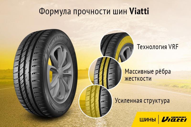 Как подобрать идеальную зимнюю резину Viatti для вашего авто: подробный обзор