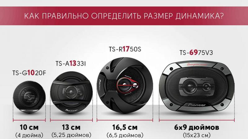 Как подобрать идеальные автоколонки без ошибок. Всё о типах автомобильных динамиков подробно