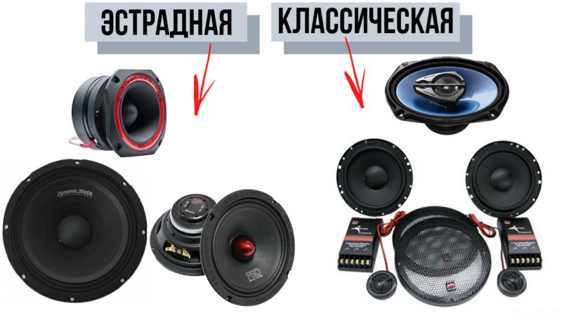 Как подобрать идеальные автоколонки без ошибок. Всё о типах автомобильных динамиков подробно
