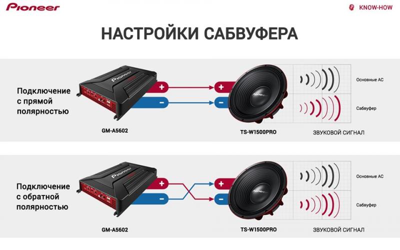 Как подобрать идеальные автомобильные колонки и динамики для вашего автомобиля: от качества звучания до размера и мощности