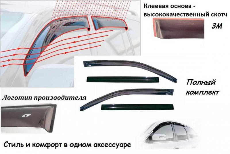 Как подобрать идеальные дефлекторы для авто: полный обзор функций и преимуществ