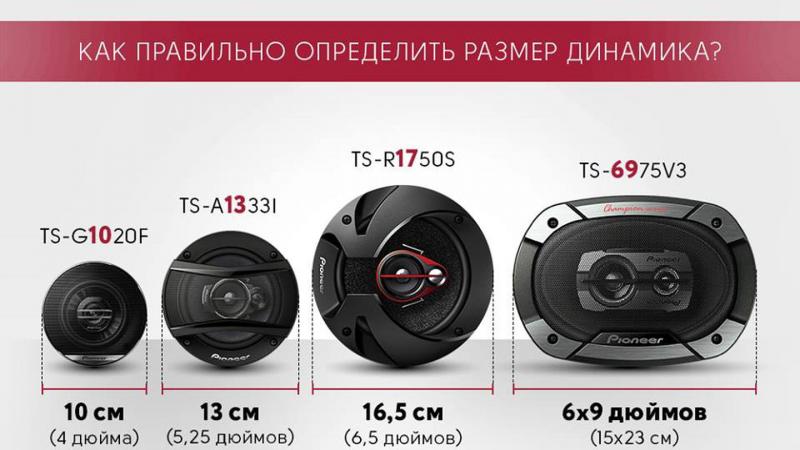 Как подобрать идеальные динамики для автомобиля: полный обзор типов и характеристик