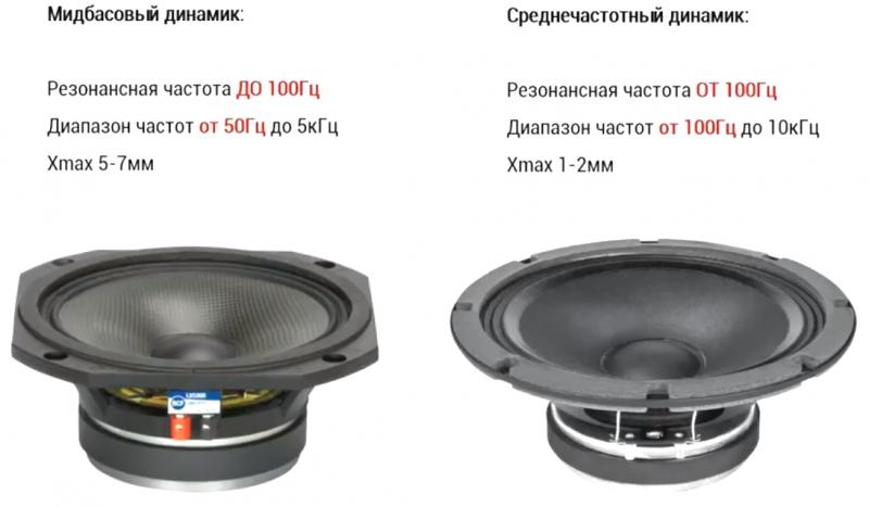 Как подобрать идеальные динамики для автомобиля: полный обзор типов и характеристик