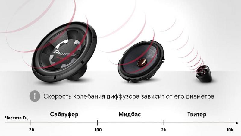 Как подобрать идеальные динамики для автомобиля: проверенные советы