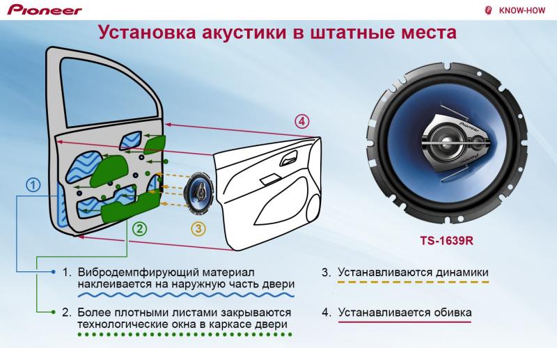 Как подобрать идеальные динамики для автомобиля: проверенные советы