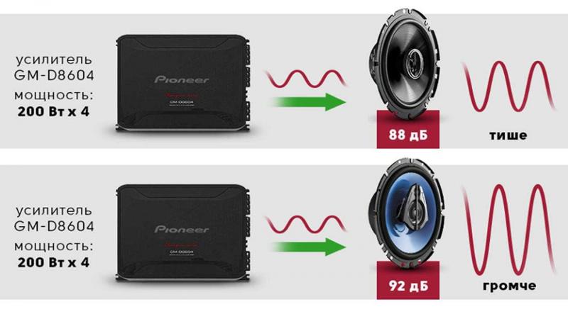 Как подобрать идеальные динамики для автомобиля: тонкости выбора