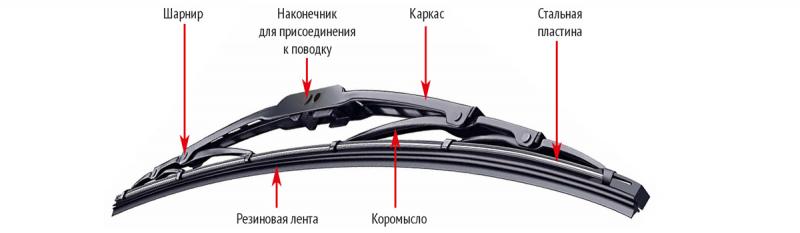 Как подобрать идеальные дворники для Mitsubishi Lancer: советы бывалых автомобилистов
