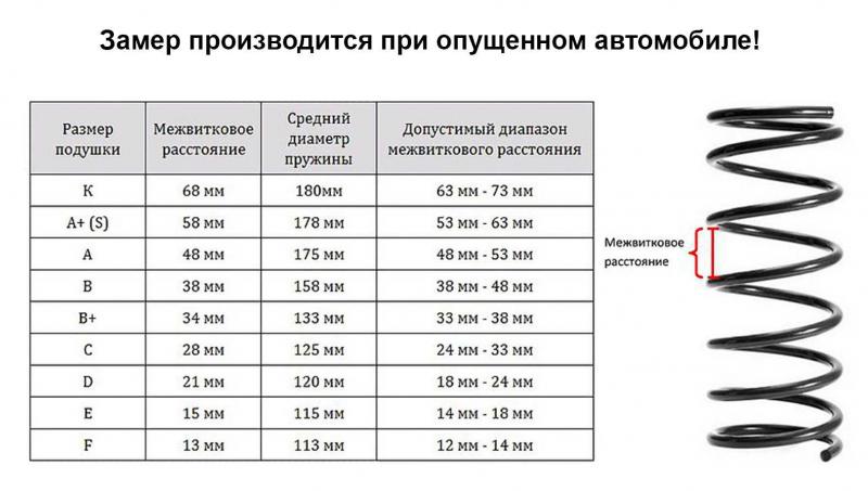 Как подобрать идеальные передние пружины для Форд Фокус: улучшаем ход и управляемость