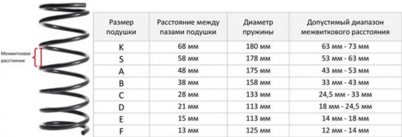 Как подобрать идеальные передние пружины для Форд Фокус: улучшаем ход и управляемость