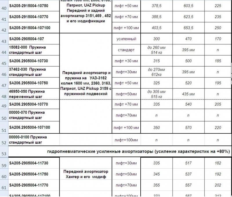 Как подобрать идеальные пружины для УАЗ Патриот: полный гайд по выбору и установке