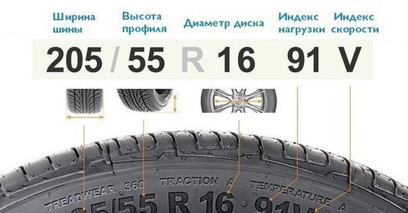 Как подобрать идеальные шины для вашего автомобиля: узнайте параметры, которые стоит учитывать