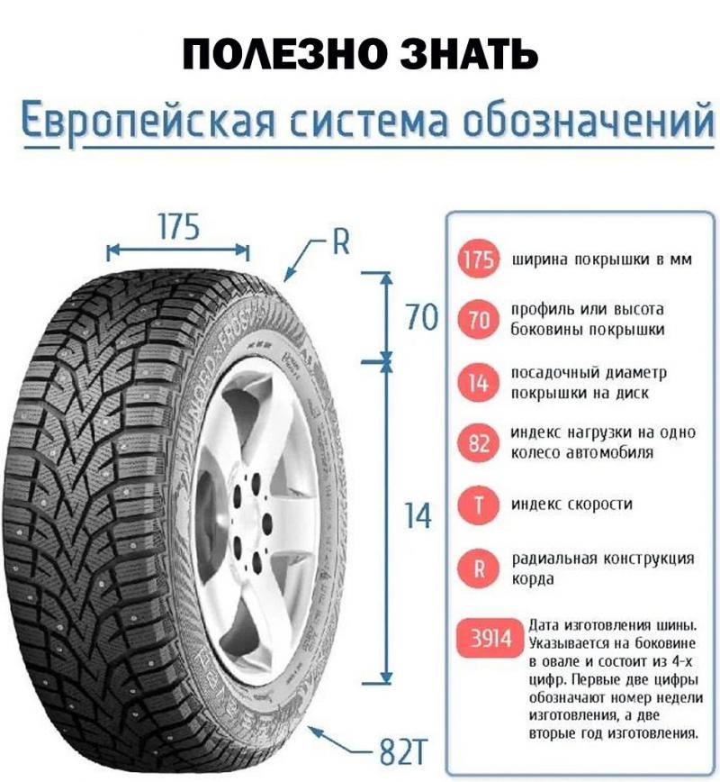 Как подобрать идеальные шины для вашего автомобиля: узнайте параметры, которые стоит учитывать