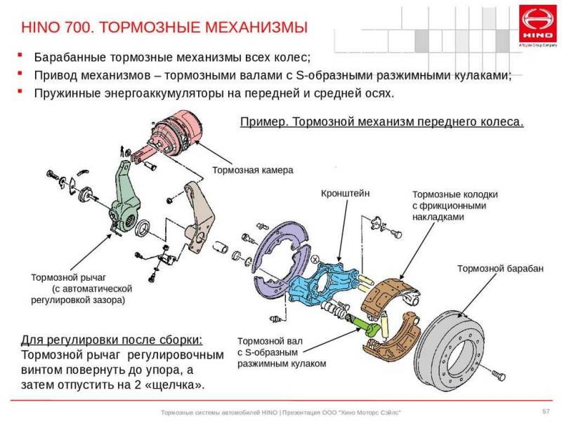 Как подобрать идеальные тормозные колодки для Mitsubishi Lancer, чтобы получить максимальную эффективность торможения