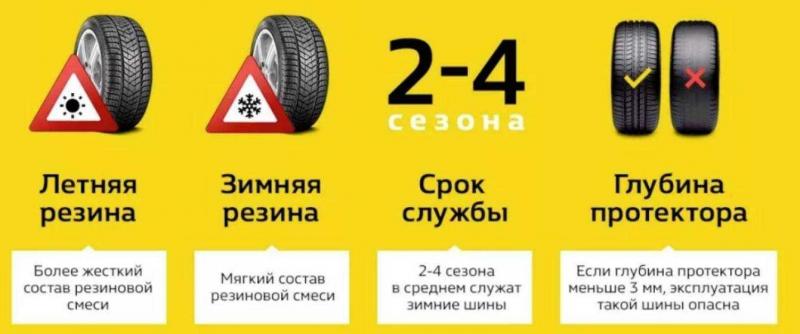 Как подобрать идеальные зимние шины для ВАЗ 2109: советы автомобилистам