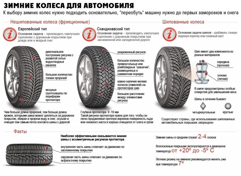 Как подобрать идеальные зимние шины для ВАЗ 2109: советы автомобилистам