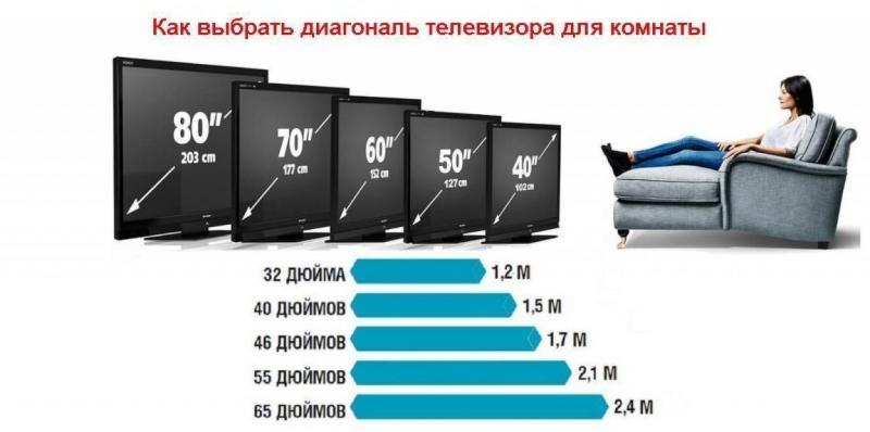 Как подобрать идеальный автомобильный медиаплеер для комфортной поездки: 15 полезных советов для выбора