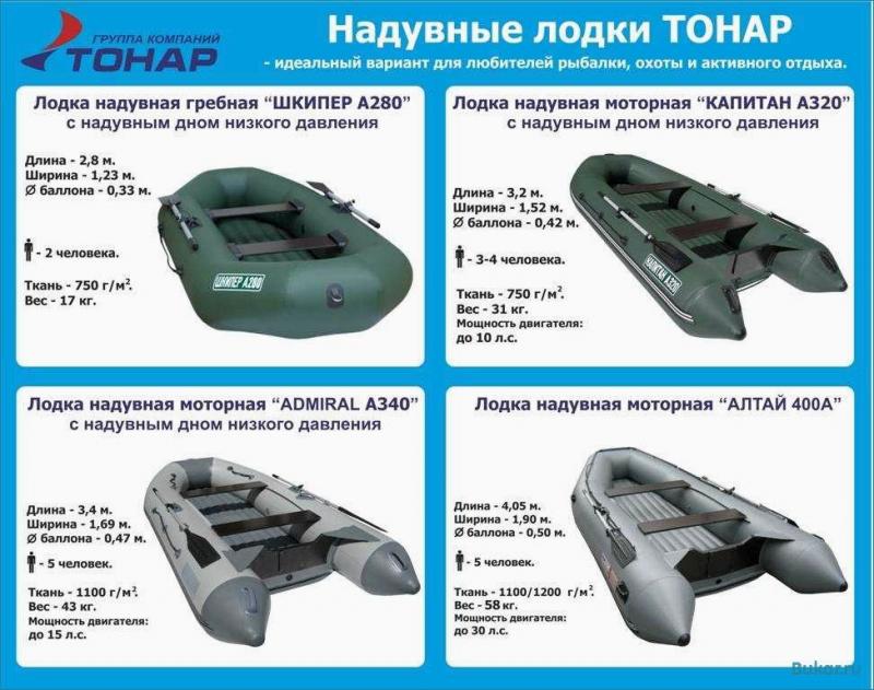 Как подобрать идеальный детский гидроцикл катран для активного отдыха: полезные советы профессионалов