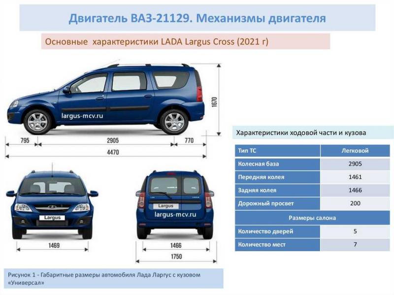 Как подобрать идеальный двигатель для Лады Ларгус Кросс: изучаем внутренности и характеристики этого автомобиля