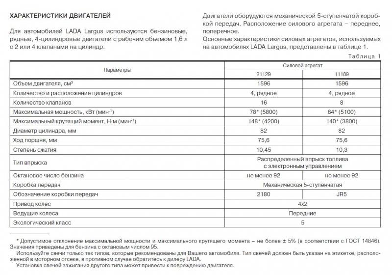 Как подобрать идеальный двигатель для Лады Ларгус Кросс: изучаем внутренности и характеристики этого автомобиля