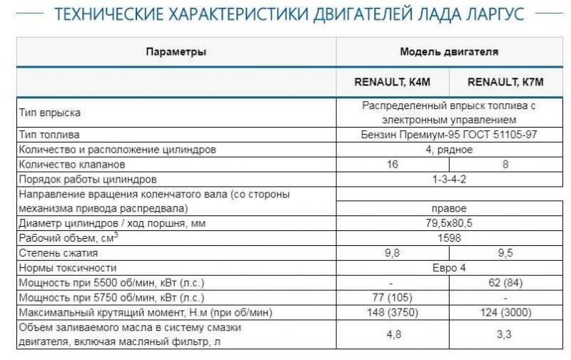 Как подобрать идеальный двигатель для Лады Ларгус Кросс: изучаем внутренности и характеристики этого автомобиля