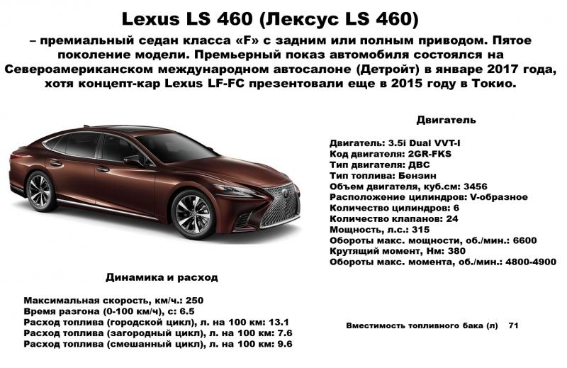 Как подобрать идеальный Lexus L Седан без лишних затрат. Используйте эти советы