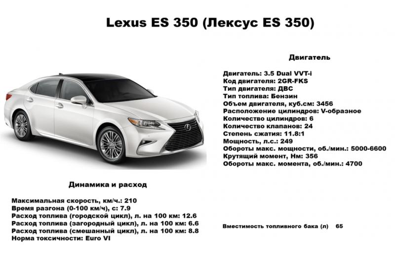 Как подобрать идеальный Lexus L Седан без лишних затрат. Используйте эти советы