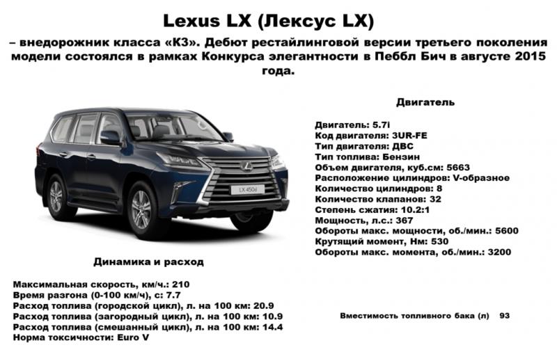 Как подобрать идеальный Lexus L Седан без лишних затрат. Используйте эти советы
