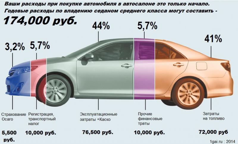 Как подобрать идеальный Lexus L Седан без лишних затрат. Используйте эти советы