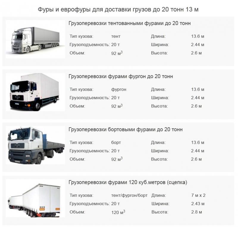 Как подобрать идеальный пятитонник для ваших целей: правила выбора автомобиля грузоподъёмностью 5 тонн