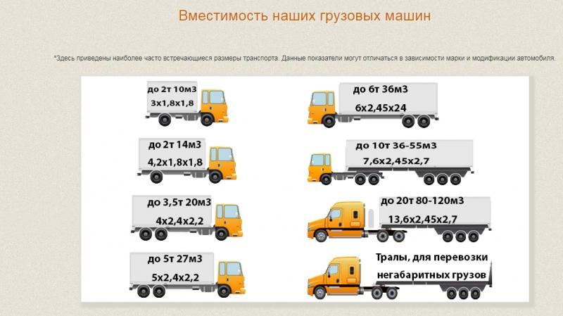 Как подобрать идеальный пятитонник для ваших целей: правила выбора автомобиля грузоподъёмностью 5 тонн