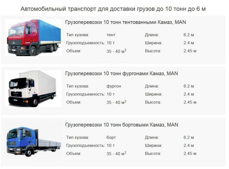 Как подобрать идеальный пятитонник для ваших целей: правила выбора автомобиля грузоподъёмностью 5 тонн