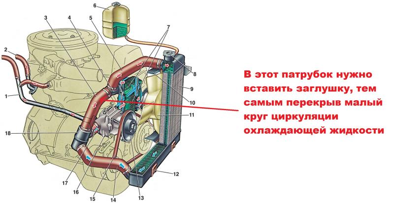 Как подобрать идеальный радиатор охлаждения для ВАЗ 2101, 2104, 2106. Полезные советы