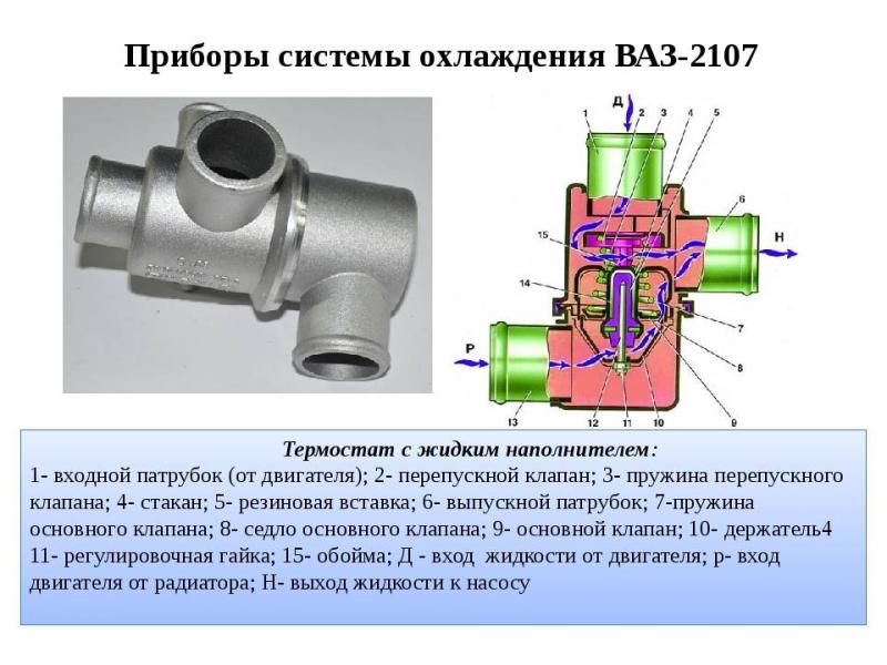Как подобрать идеальный термостат для ВАЗ 2107: 15 советов для выбора