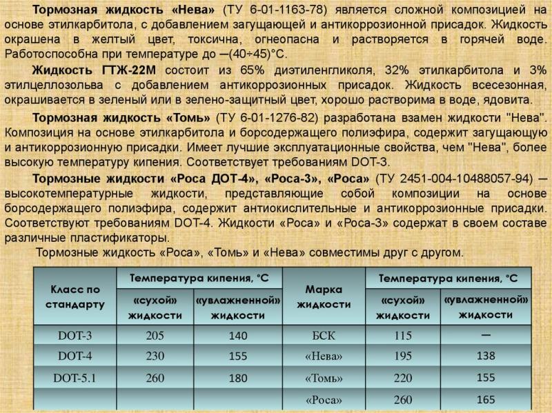 Как подобрать качественную бск тормозную жидкость с правильным составом для безопасности вождения