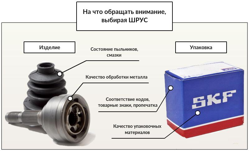 Как подобрать качественные автозапчасти бренда meyle шрус, чтобы автомобиль служил долго: список полезных советов